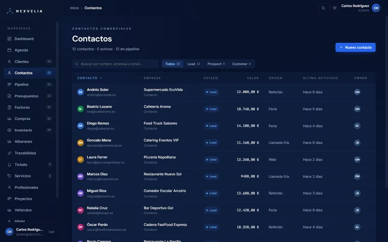 Ficha de contacto en Nexvelia One con historial de actividad, facturas y presupuestos