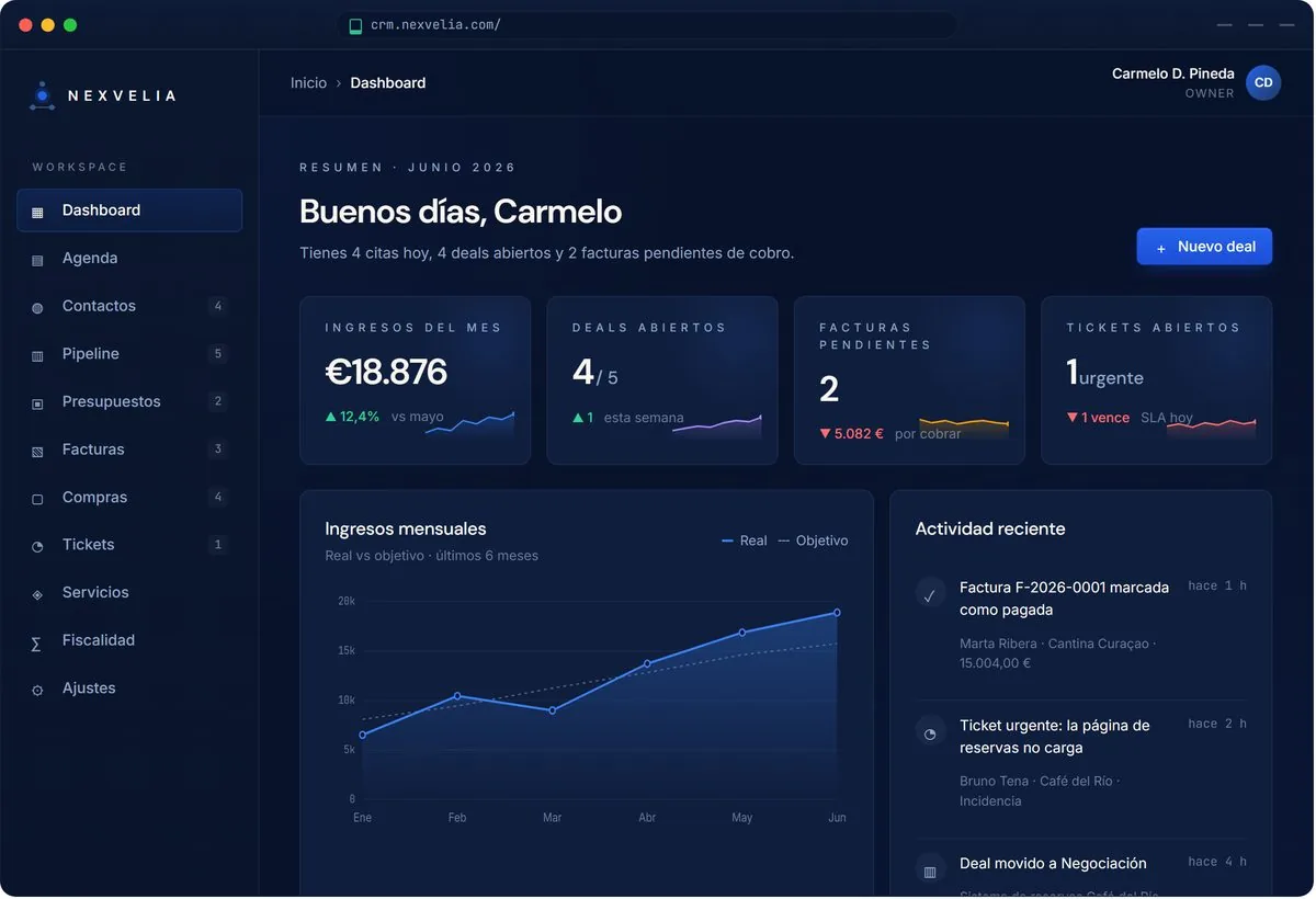 Panel principal de Nexvelia One con los KPIs del mes, gráfico de ingresos y actividad reciente