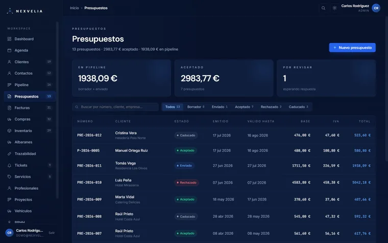 Listado de presupuestos de Nexvelia One con estados y conversión a factura