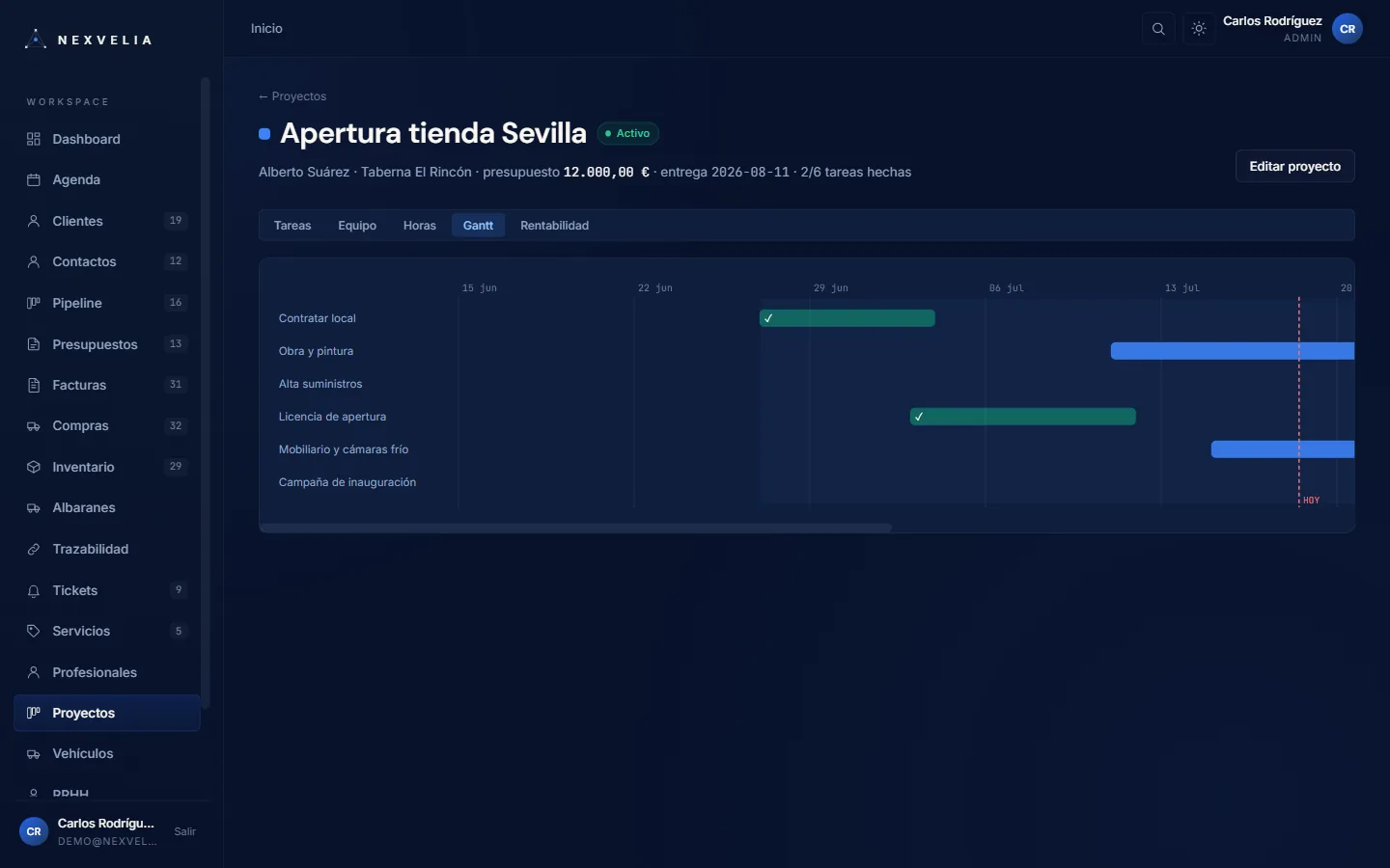 Gantt de un proyecto en Nexvelia One con tareas planificadas, completadas y la línea de hoy