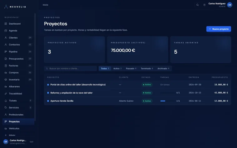 Listado de proyectos de Nexvelia One con presupuesto, gastado, horas y rentabilidad