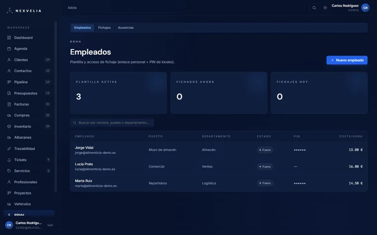 Panel de RRHH de Nexvelia One con empleados, fichajes del día y saldos de vacaciones