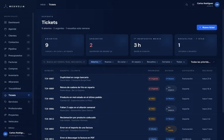 Panel de tickets de soporte de Nexvelia One por prioridad y estado